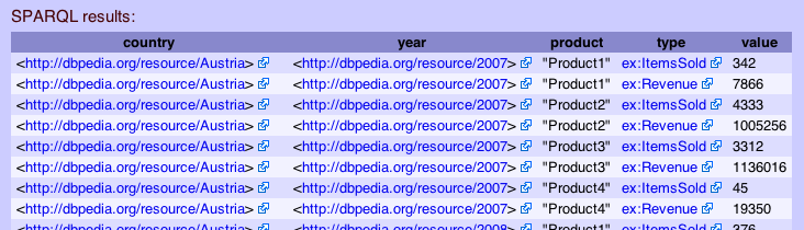 SPARQL Query Results